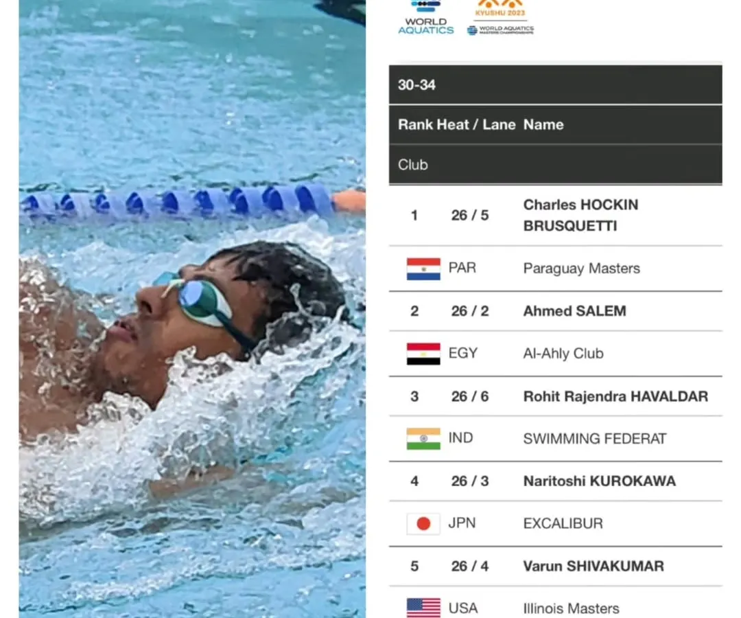 We celebrate our coach Rohit Havaldar's Bronze medal win in the 200m Backstroke at the World Masters Swimming Championship in Japan. This is the level of expertise and dedication that guides our swimmers.
