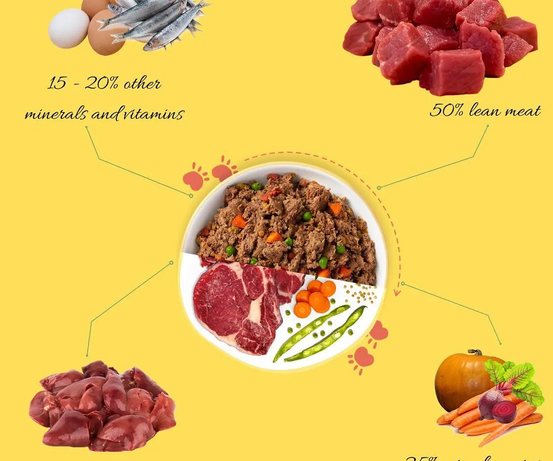 I believe you should know exactly what's in your dog's bowl. Every meal is balanced with 50% lean meat, 25% mixed veggies, 6-10% nutrient-rich organ meat, and essential minerals and vitamins from ingredients like eggs and fish.