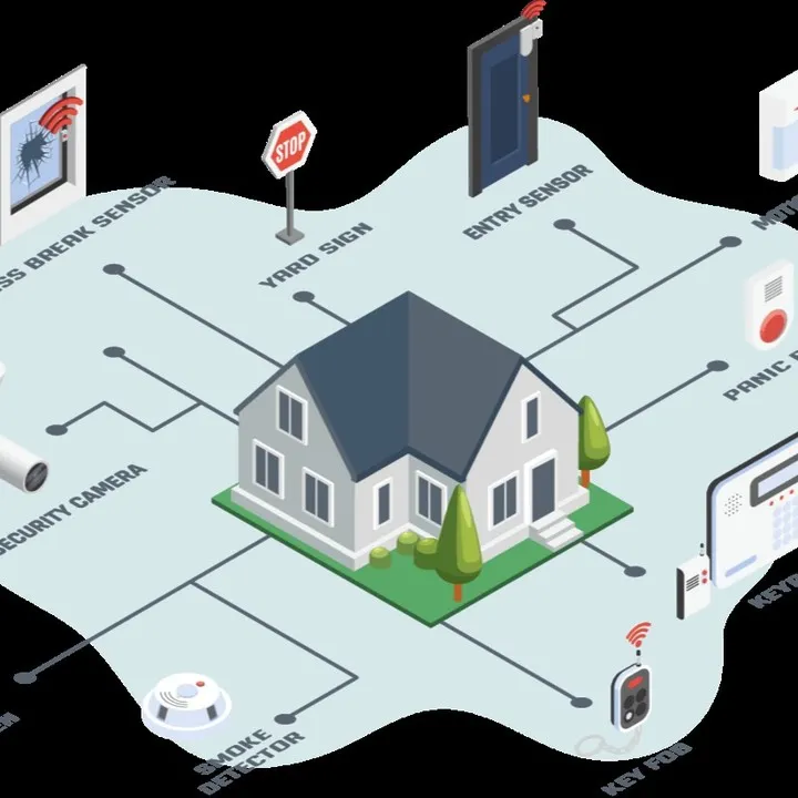This diagram illustrates our holistic approach to home security. We integrate a wide array of devices, including security cameras, entry sensors, smoke detectors, and panic buttons, into a single, cohesive system that provides multiple layers of protection for your family and property.