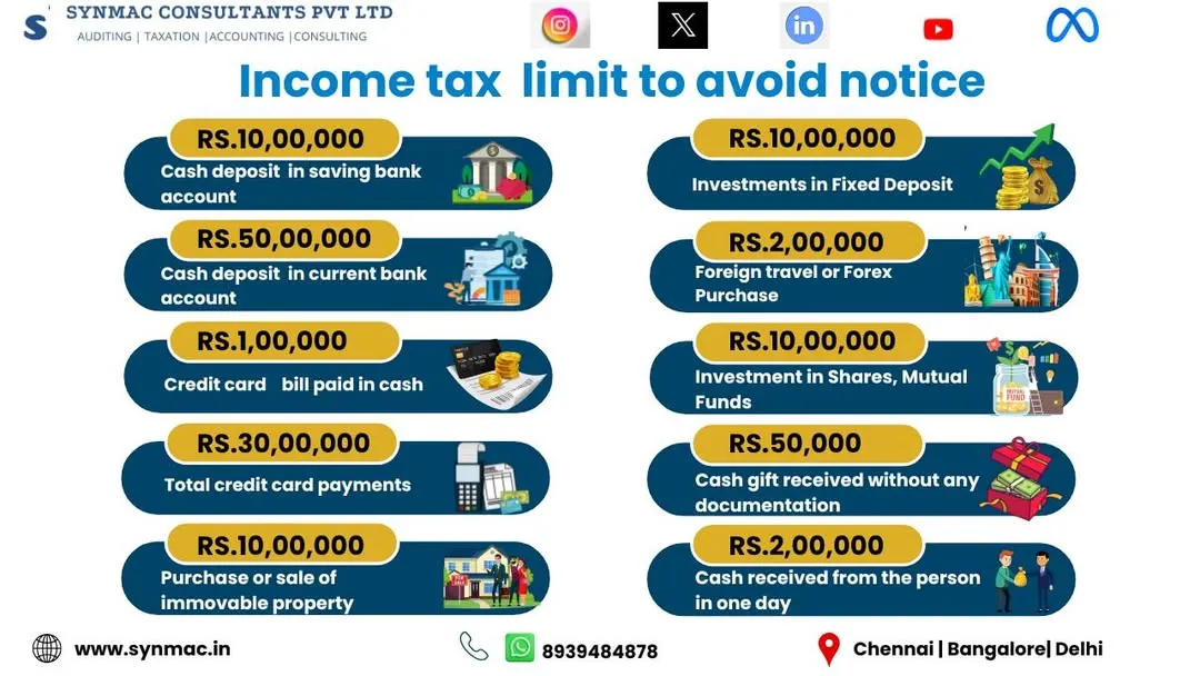 Wondering what transactions can trigger an income tax notice? This is a question I answer all the time. I've created this simple chart showing the specific limits for cash deposits, credit card payments, property sales, and more. Following these guidelines can help you manage your finances better and stay off the tax department's radar.