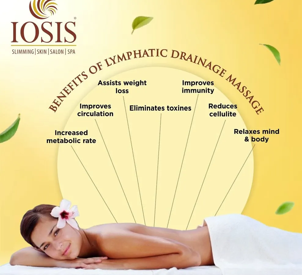 Discover the benefits of our Lymphatic Drainage Massage, a cornerstone of our slimming program. This gentle, rhythmic massage is designed to help your body eliminate toxins, improve circulation, and increase your metabolic rate. As this graphic shows, it also assists with weight loss, reduces the appearance of cellulite, and leaves you feeling lighter and more relaxed.