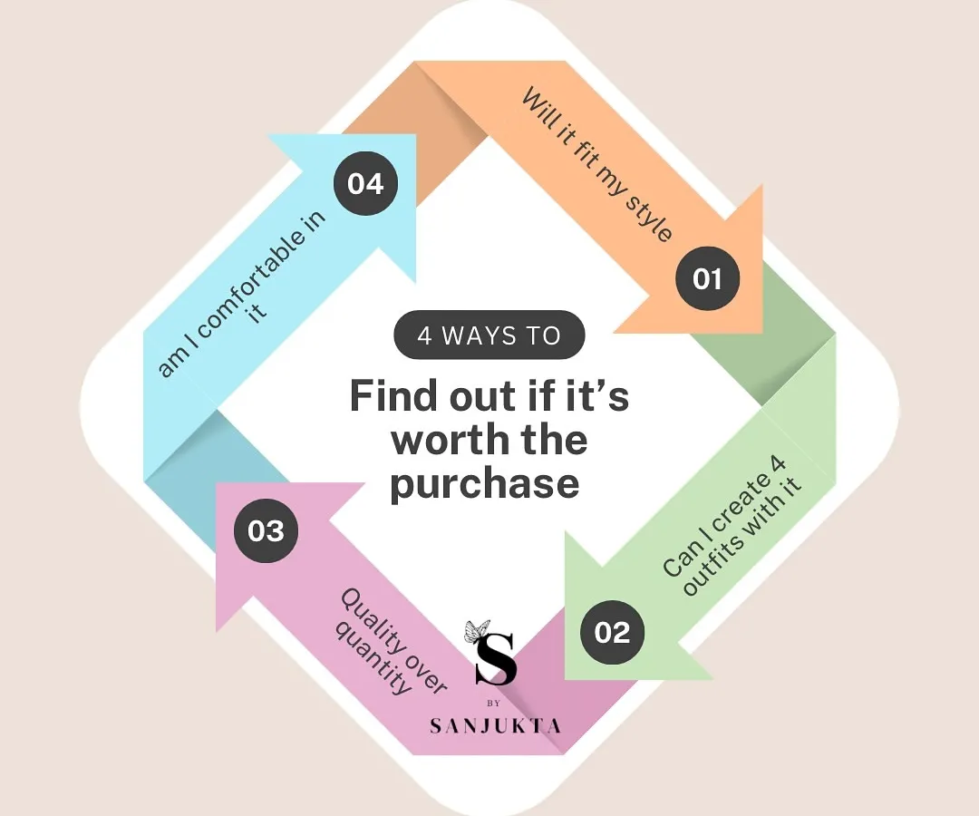 My 4-point check is a simple but powerful tool I teach all my clients. This is how we make sure every new piece is a smart investment that you'll love and wear for years, avoiding closet clutter and buyer's remorse.