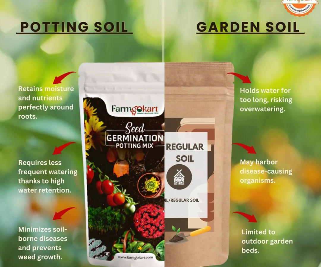 Did you know there's a big difference between potting soil and garden soil? My potting mixes are specially designed for containers to retain moisture correctly and prevent root rot, giving your plants the best start.