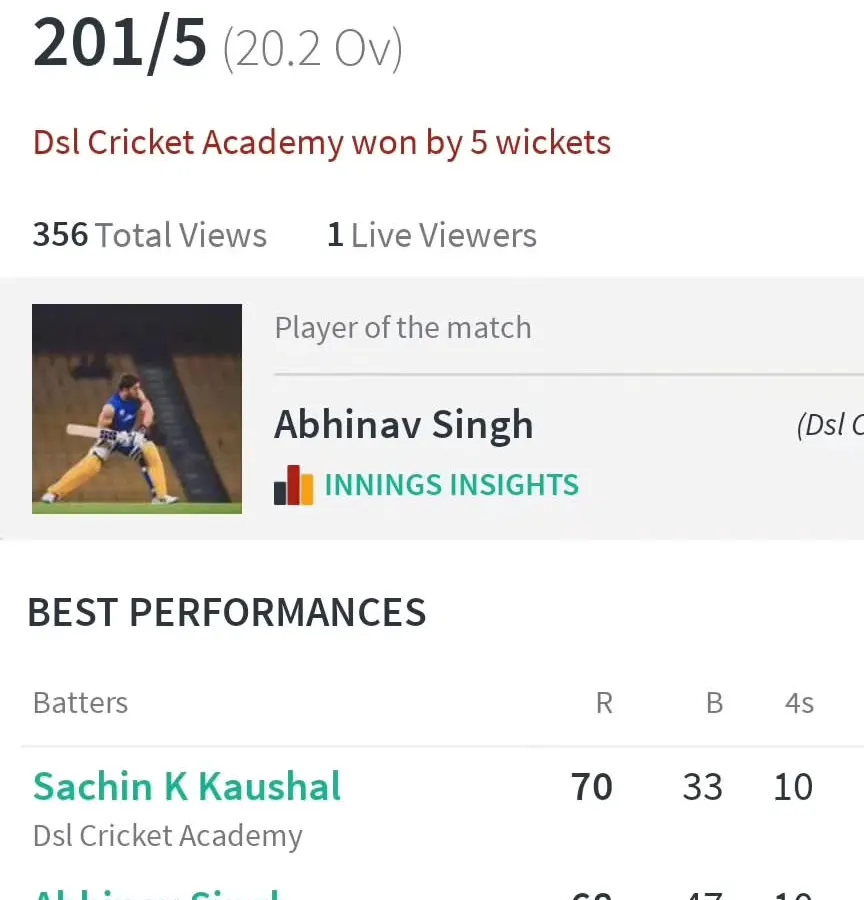 This is what we mean by results. We don't just play matches; we track performance, identify top talent, and celebrate our players' achievements. A screenshot from one of our weekly matches shows our win, the Player of the Match, and the best batting performances.