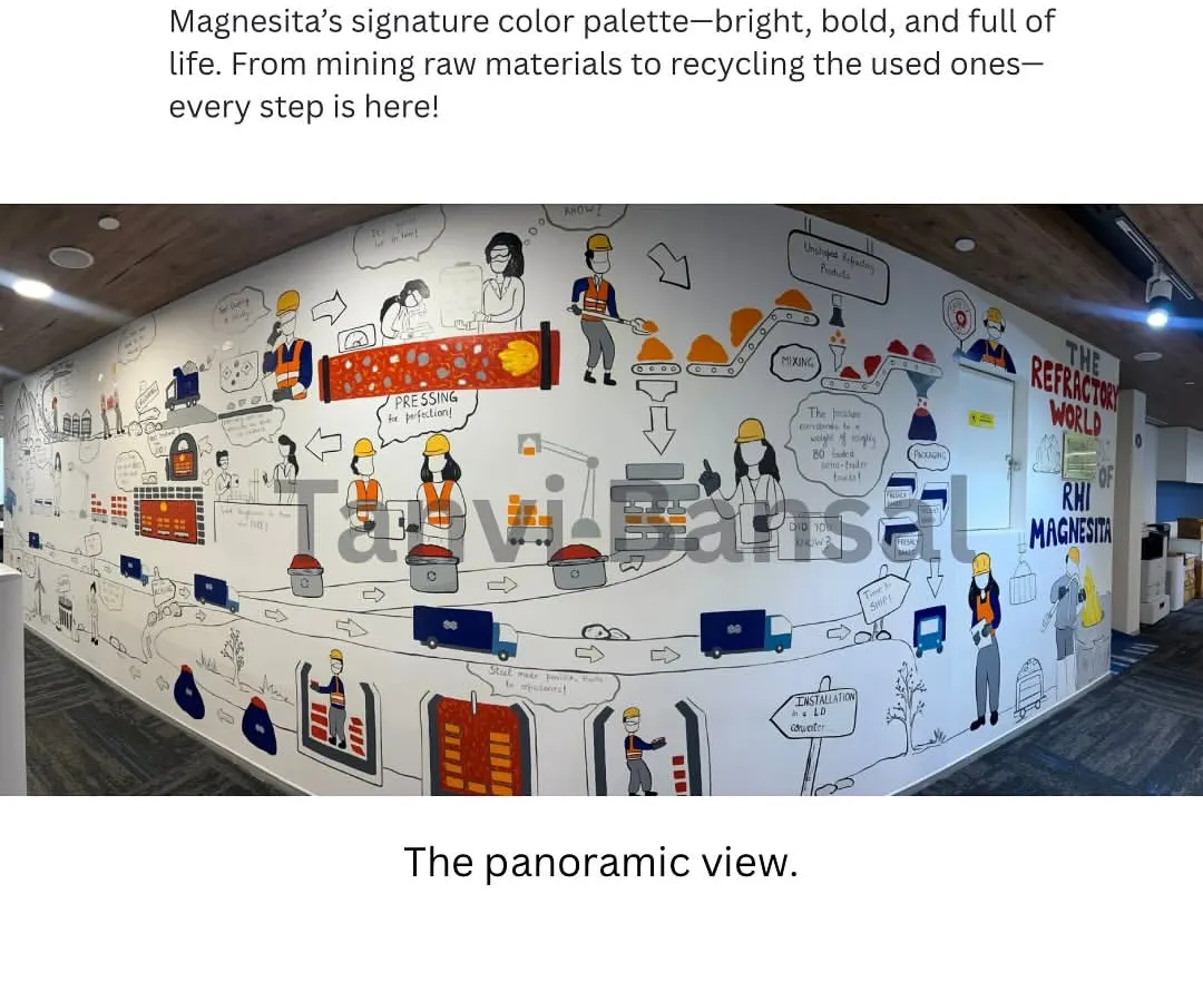Here is the full panoramic view of the completed RHI Magnesita mural. This 24-foot wall tells the company's entire story, from raw materials to the final product, designed to be both meaningful and visually magnetic.