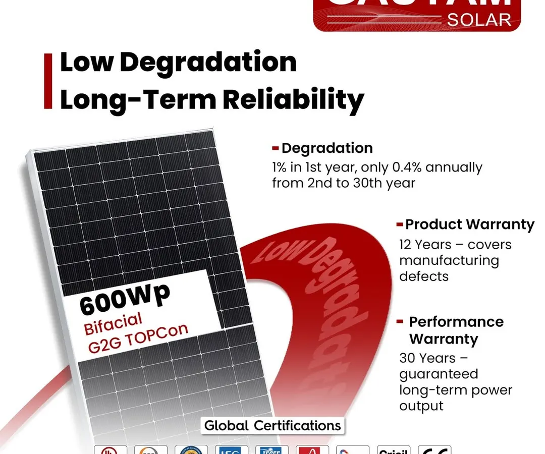 We engineer our 600Wp Bifacial G2G TOPCon modules for long-term reliability and performance. Our panels are backed by a 12-year product warranty and a 30-year performance warranty, with global certifications that ensure bankability for your large-scale projects.
