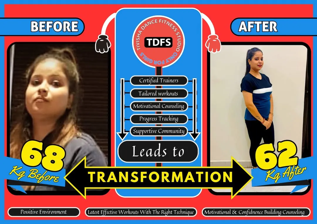 Real results are what we promise and deliver. This is Komal's incredible transformation, going from 68 kg to 62 kg with us. Her journey is a testament to her hard work and our tailored workout programs.