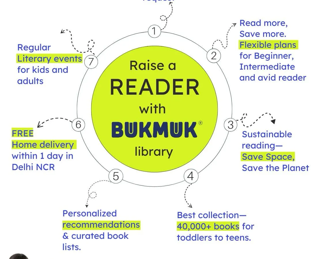Here’s everything you get when you join the Bukmuk family. We offer a huge collection of over 40,000 books, personalized recommendations from me, flexible plans, and free home delivery in Delhi NCR. It's a sustainable and simple way to keep your child reading.