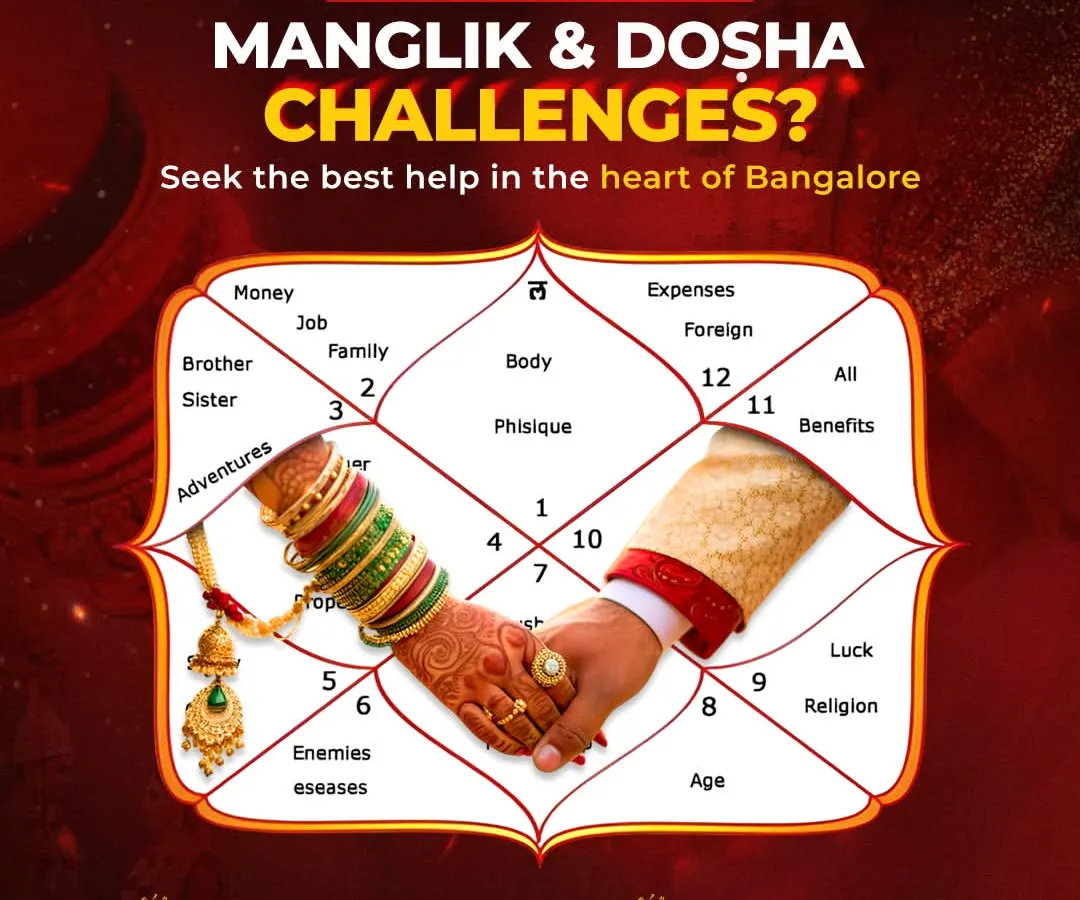A blessed marriage is built on harmony. I specialize in detailed horoscope matching, analyzing potential Manglik dosha and other challenges to ensure a compatible and happy union. My guidance includes practical remedies to resolve astrological conflicts.