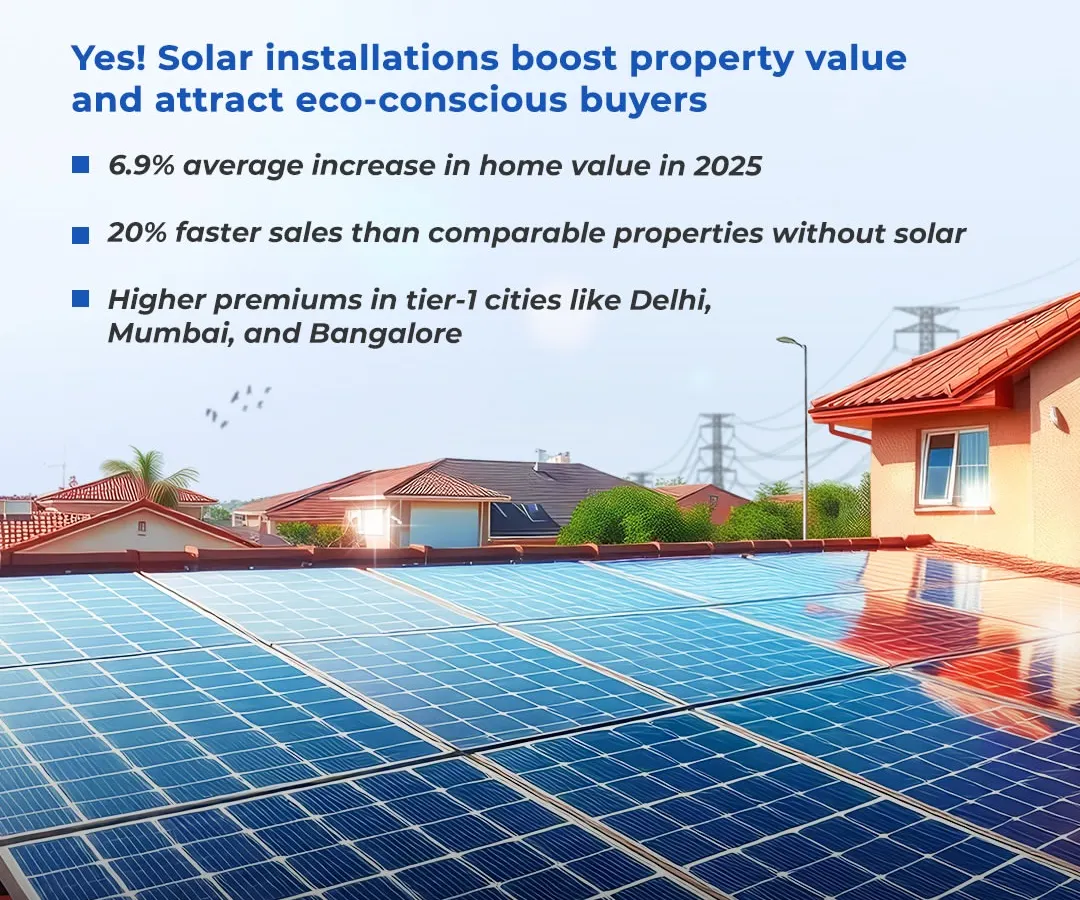 Investing in a rooftop solar system is not just an energy solution, it is a smart financial decision. Our installations can significantly increase your property's value, attracting eco-conscious buyers and leading to faster sales, particularly in tier-1 cities like Delhi, Mumbai, and Bangalore.