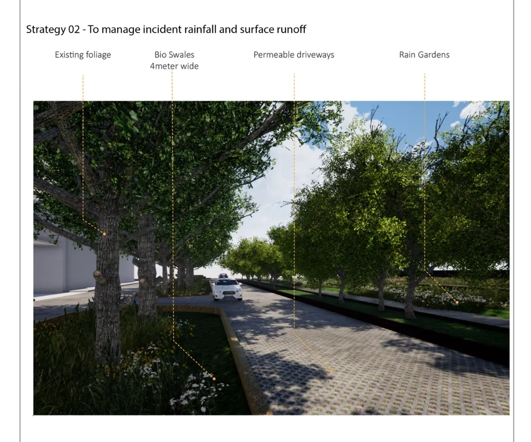 A key part of my water management strategy involves replacing impermeable concrete with permeable pavers. This render shows how permeable driveways, combined with bioswales and rain gardens, allow rainwater to soak back into the ground, reducing surface runoff and recharging the local water table.