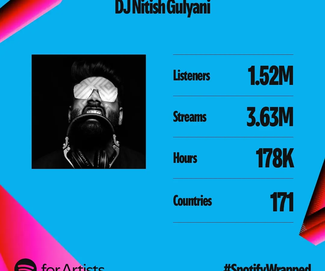 I'm truly humbled and grateful for these numbers. Seeing my music reach over 1.5 million listeners with 3.63 million streams on Spotify is a feeling I can't describe. Thank you to everyone who listens.