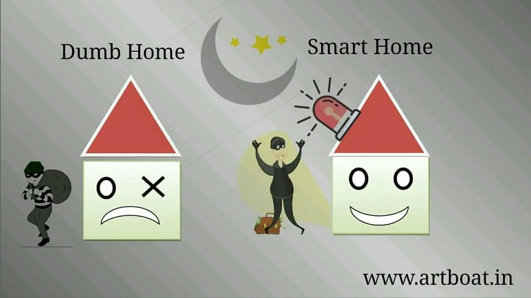 This simple graphic shows the difference our system makes. A standard home is vulnerable, but a smart home equipped with our intruder alarm system actively protects you by detecting threats and sounding an alarm, stopping potential burglars in their tracks.