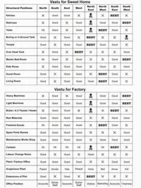Vastu & Feng Shui Consultation