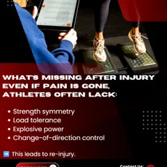 True recovery means rebuilding strength, power, and confidence, not just removing pain. This infographic shows how we use technology to measure and restore critical post injury deficits like strength symmetry and explosive power to prevent re-injury.