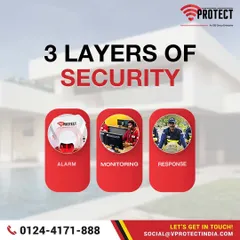 Our security is built on three essential layers. It starts with a smart alarm to detect a threat, followed by constant monitoring from our expert command center, and culminates in a rapid, on-site response from our trained officers. This integrated system ensures complete protection for your premises.