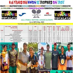 A superb effort from Tamanna Takoria to achieve the 7th rank in India U-18 AITA rankings after winning 12 trophies on the trot.