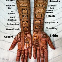 We can incorporate every significant element of your wedding into the design. This annotated image shows how we place different rituals like Hastmilap, Mangalsutra, and even the Ganesh Mantra.
