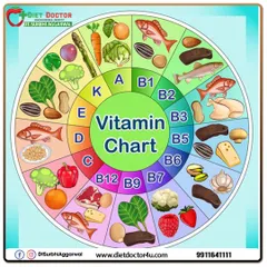 A comprehensive vitamin chart showing the best food sources for essential vitamins from A to K. Eating a variety of these foods ensures you get the micronutrients your body needs to thrive.