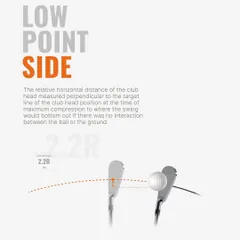 An infographic explaining 'Low Point Side'. This is a key Trackman parameter that measures the horizontal position of the club head at maximum compression.