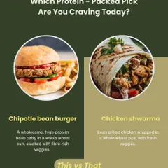 Can't decide? Whether you're craving a plant-powered Chipotle Bean Burger or a lean grilled Chicken Shawarma wrap, we have high-protein options to satisfy every taste. Both are wholesome, fresh, and delicious.