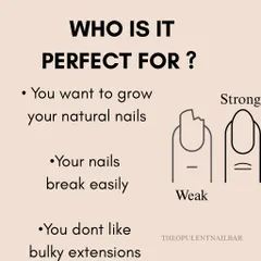Is builder gel right for you? This graphic explains who can benefit most from BIAB, from those with weak, brittle nails to those who want a natural look without bulky extensions.