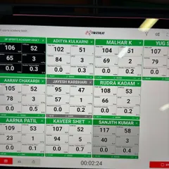 We use data to drive performance. This is a look at the Firstbeat sports technology dashboard we use to track player metrics like heart rate, training load, and recovery in real-time.