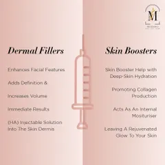 Are dermal fillers and skin boosters the same thing? This infographic clearly explains the difference. Fillers add volume and definition, while skin boosters focus on deep hydration and improving skin quality.
