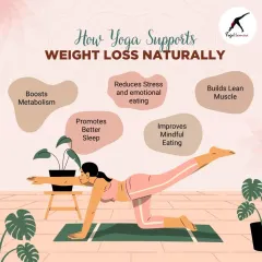 Yoga is a holistic way to support natural weight loss. It works by boosting your metabolism, reducing stress-related emotional eating, building lean muscle, and promoting mindful eating habits for long-term results.