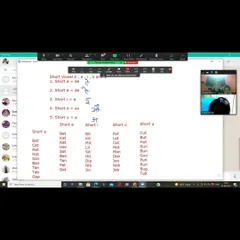 This is a look at an online phonics lesson covering short vowel sounds. I connect the English sounds to Hindi letters, like 'अ' for the short 'a' sound, to help children understand the concepts more clearly. We cover rules for sounds like 'ae', 'ee', and 'au'.