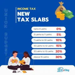 The latest Union Budget updated the slabs for the new tax regime. This visual guide shows the income tax rates for different earning levels, helping you decide which tax regime is more beneficial for you.