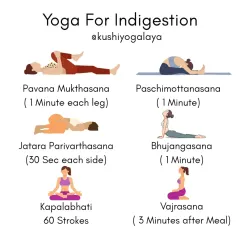 This infographic offers a six-pose yoga sequence specifically for indigestion. It includes poses like Pavana Mukthasana to release gas and Vajrasana to practice after meals, helping to keep your digestive system running smoothly.
