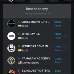 Number 1 academy in India. The AJP rankings don't lie. This is a result of the hard work from our entire team of coaches, athletes, and students.