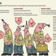 Receiving a notice from the Income Tax Department can be stressful. This visual explains the meaning behind common notices, such as those for scrutiny, defective returns, or reassessment. We provide expert assistance in interpreting these notices and drafting accurate, timely responses.