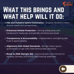We break down the tangible benefits of governance reform. This graphic explains how new policies lead to enhanced athlete protection, greater transparency, and alignment with global standards, boosting India's readiness for events like the 2036 Olympics.