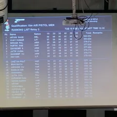 The official ranking list from the qualification round, showing my student Aryan Saxe at the top with his 584 score.