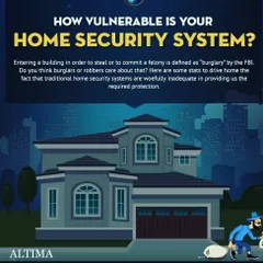 This graphic raises an important question about home security. We encourage homeowners to assess their property's vulnerabilities and offer a free security assessment to design a system that provides the required protection.