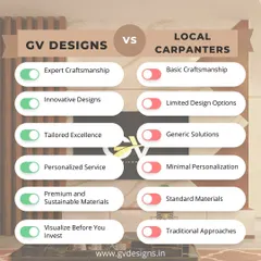 This graphic outlines the key differences between working with our professional firm and local carpenters. We offer expert craftsmanship, innovative designs, premium materials, and the ability to visualize your project before you invest.