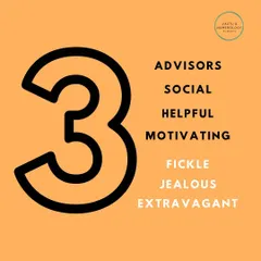 People born on the 3rd, 12th, 21st, or 30th have Birth Number 3. As natural advisors, they are social and motivating, but need to watch for tendencies towards jealousy or extravagance.