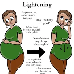 "Lightening" is when your baby drops lower into the pelvis toward the end of the third trimester. This can make breathing easier but may increase pressure on your bladder. It is a natural sign that your body is preparing for labor.