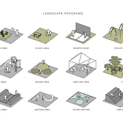 We use diagrams to define the various landscape programs within a masterplan. This axonometric chart for Kolgaon shows the mix of potential activities, from urban farms and picnic areas to skate parks and amphitheatres.