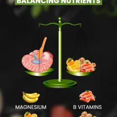 This graphic illustrates the top nutrients for balancing cortisol. Magnesium, B Vitamins, Vitamin C, and Omega-3s are crucial for calming the nervous system and managing stress.