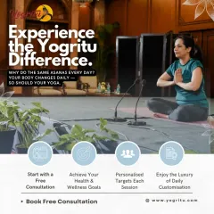 Your body changes daily, so why should your yoga practice be the same every day? This graphic highlights the Yogritu difference, which starts with a free consultation and leads to personalized targets and the luxury of daily customization.