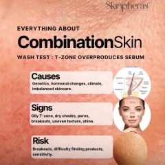 This post breaks down combination skin. It's characterized by an oily T-zone and dry cheeks, and requires a balanced approach to skincare to manage both concerns effectively.
