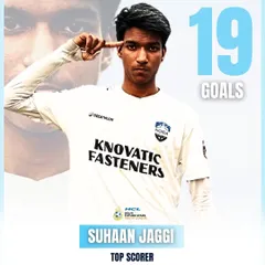 19 goals. A massive congratulations to our own Suhaan Jaggi for becoming the Top Scorer of the U17 Delhi Youth League. A true testament to dedication and a hunger for goals.