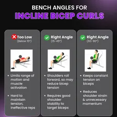 The angle of the bench makes all the difference in an incline bicep curl. This guide shows you the right angle (15-45 degrees) to get maximum bicep activation and avoid shoulder strain.