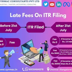 Filing your Income Tax Return on time can save you money. This graphic breaks down the late fees applicable if you miss the July 31st deadline, based on your income level.
