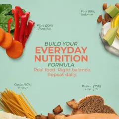 This is our everyday nutrition formula. We balance carbs for energy (40%), protein for strength (30%), fibre for digestion (20%), and fats for balance (10%).
