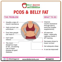 Many clients struggle with PCOS and associated belly fat. This graphic explains the link between insulin resistance and cortisol, and outlines my integrated approach combining diet, exercise, and stress management to tackle the root causes.