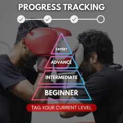 Everyone starts as a beginner. We have a clear path for you to track your progress from your first day to becoming an expert. Where are you on your journey?